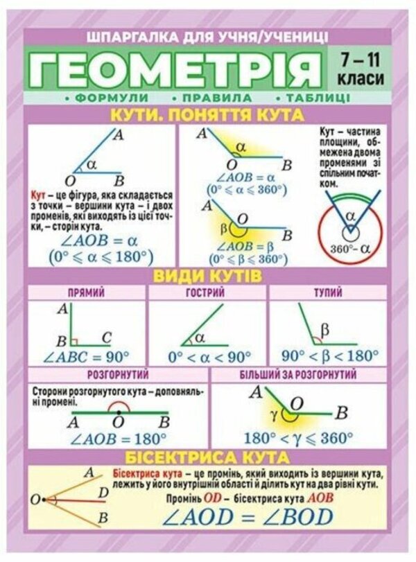 Crib. Geometry. 7-11 grades / Шпаргалка. Геометрія. 7-11 класи  4823076149352-1