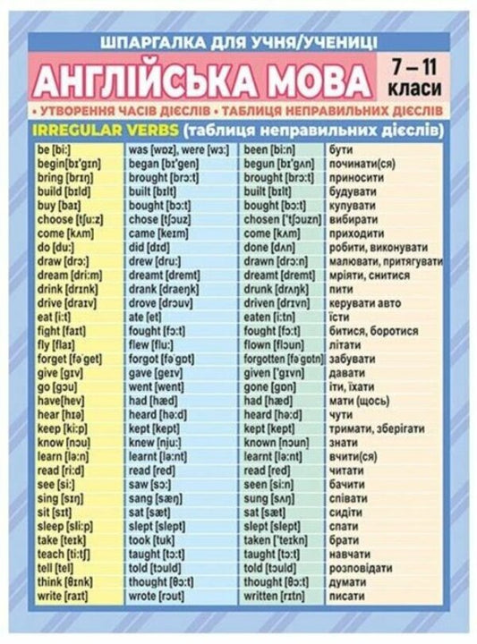 Crib English 7-11 Grades - Шпаргалка Англйська мова 7-11 класи - Author not specified 4827577978992-1