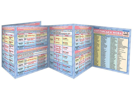 Crib English 7-11 Grades - Шпаргалка Англйська мова 7-11 класи - Author not specified 4827577978992-2