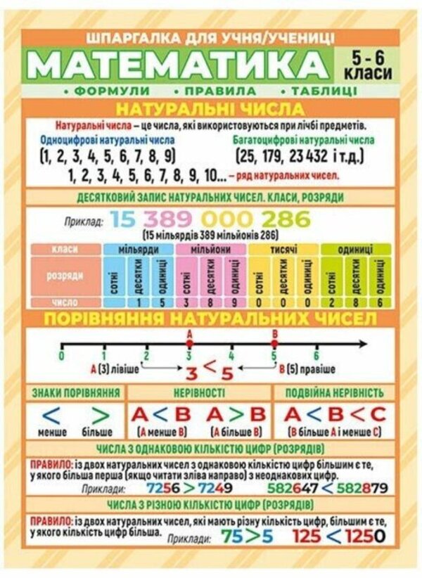 Crib Mathematics 5-6 Classes - Шпаргалка Математика 5-6 класи - Author not specified 4823076149369-1
