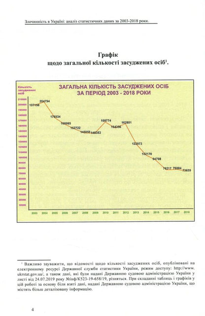 Crime in Ukraine. Analysis of statistical data for 2003-2018 / Злочинність в Україні. Аналіз статистичних даних за 2003 – 2018 роки Оксана Коротюк 978-617-7159-87-1-4