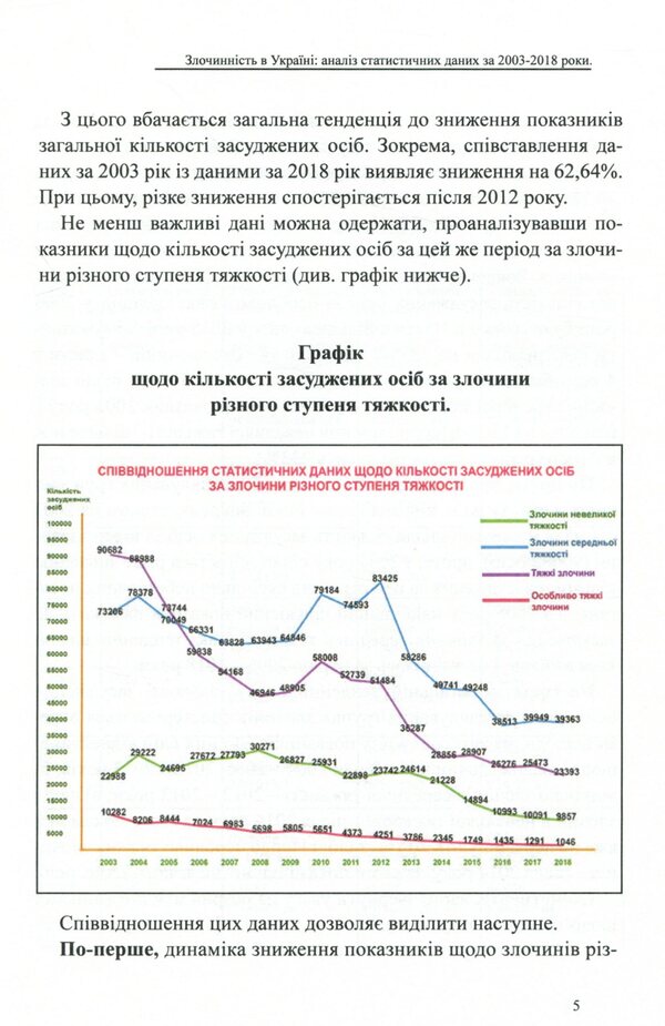 Crime in Ukraine. Analysis of statistical data for 2003-2018 / Злочинність в Україні. Аналіз статистичних даних за 2003 – 2018 роки Оксана Коротюк 978-617-7159-87-1-5