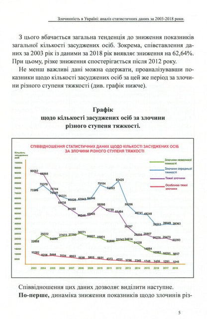 Crime in Ukraine. Analysis of statistical data for 2003-2018 / Злочинність в Україні. Аналіз статистичних даних за 2003 – 2018 роки Оксана Коротюк 978-617-7159-87-1-5