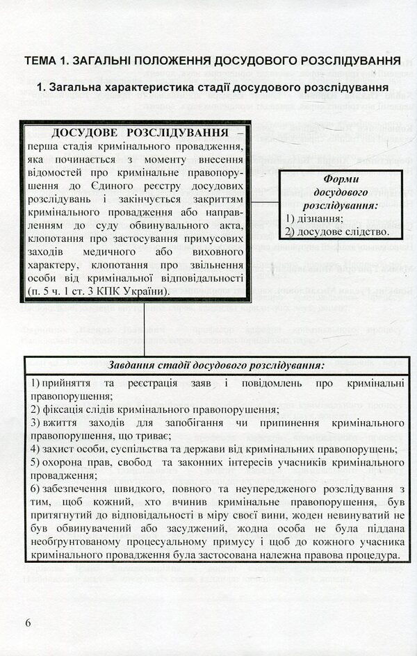 Criminal process. A special part. Album of schemes / Кримінальний процес. Особлива частина. Альбом схем Лариса Удалова, Дмитрий Савицкий, Никифор Карпов, Василий Топчий 978-617-673-363-8-6