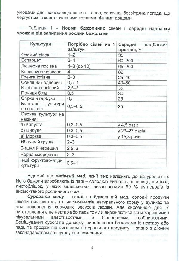 Cultivation of honey plants. Biology, technology of cultivation and use / Вирощування медоносів. Біологія, технологія вирощування та використання Владимир Лушпа, Я. Кирилко 978-617-7092-18-5-6