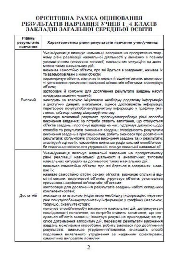 DPA 2023. Collection of tasks. Math. 4th grade / ДПА 2023. Збірник завдань. Математика. 4 клас Наталья Пархоменко 978-966-11-1285-7/1-2