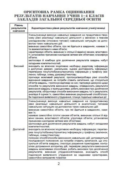 DPA 2023. Collection of tasks. Math. 4th grade / ДПА 2023. Збірник завдань. Математика. 4 клас Наталья Пархоменко 978-966-11-1285-7/1-2