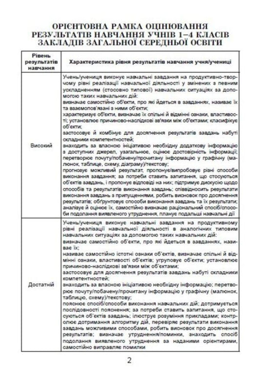 DPA 2023. Collection of tasks. Math. 4th grade / ДПА 2023. Збірник завдань. Математика. 4 клас Наталья Пархоменко 978-966-11-1285-7/1-2