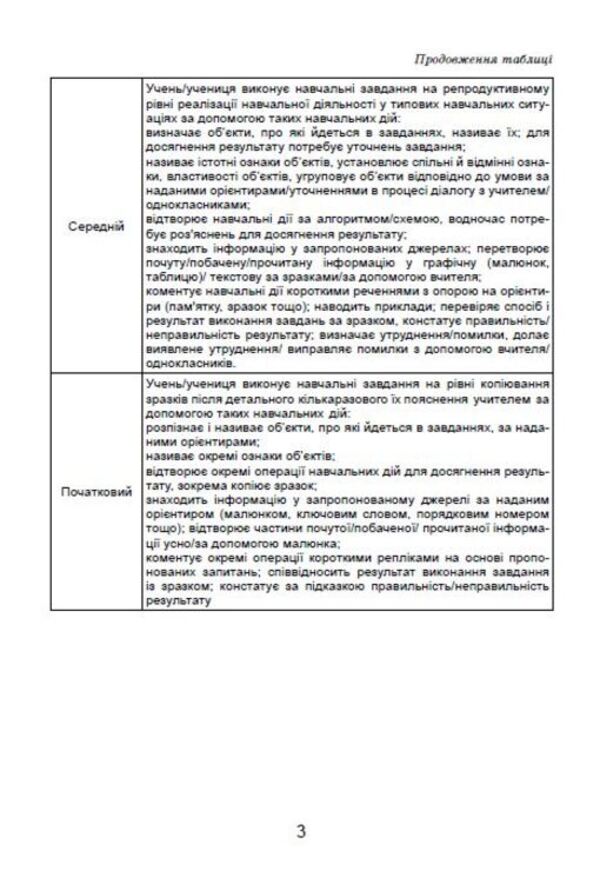 DPA 2023. Collection of tasks. Math. 4th grade / ДПА 2023. Збірник завдань. Математика. 4 клас Наталья Пархоменко 978-966-11-1285-7/1-3