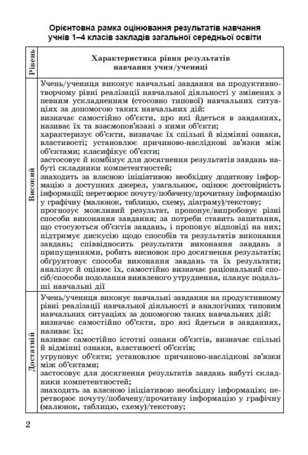 DPA 2023. Collection of tasks. Ukrainian language and reading. 4th grade / ДПА 2023. Збірник завдань. Українська мова та читання. 4 клас Вера Науменко, Антонина Мовчун 978-966-11-1286-4/1-2