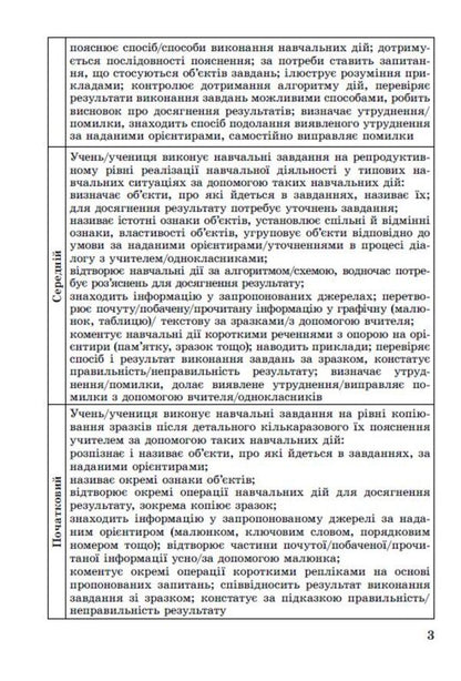 DPA 2023. Collection of tasks. Ukrainian language and reading. 4th grade / ДПА 2023. Збірник завдань. Українська мова та читання. 4 клас Вера Науменко, Антонина Мовчун 978-966-11-1286-4/1-3