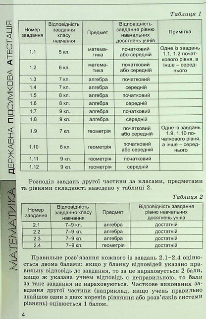 DPA 2023. Mathematics. 9th grade Collection of tasks / ДПА 2023. Математика. 9 клас. Збірник завдань Александр Истер, Елена Комаренко 9789661110259/3-4