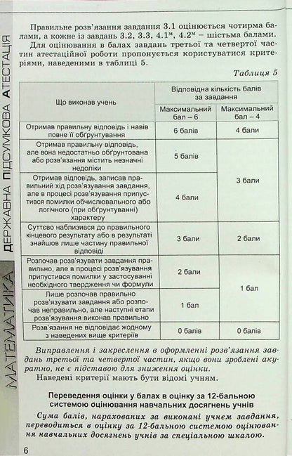 DPA 2023. Mathematics. 9th grade Collection of tasks / ДПА 2023. Математика. 9 клас. Збірник завдань Александр Истер, Елена Комаренко 9789661110259/3-6