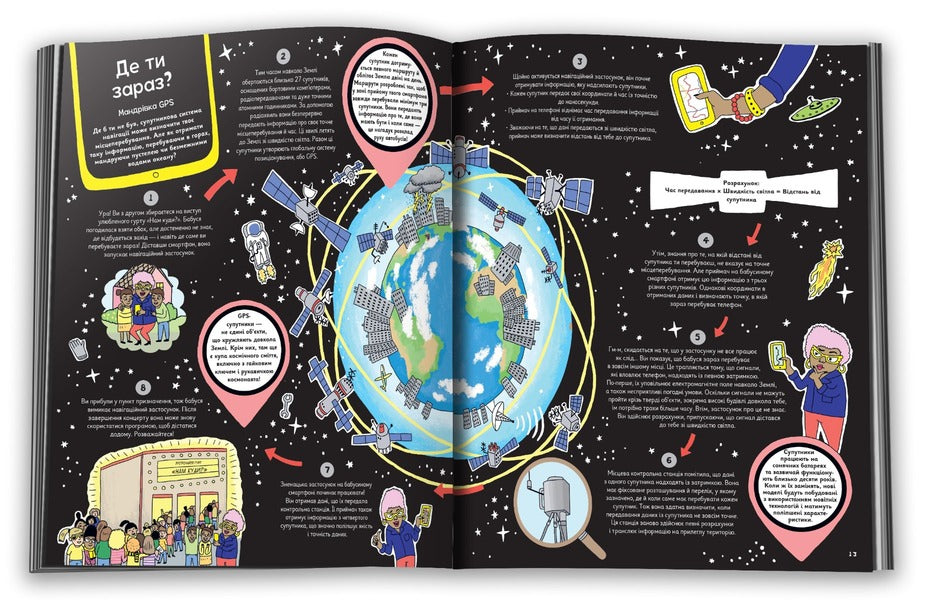 Daily Journeys Of Habitual Things / Щоденні мандрівки звичних речей Libba Diech / Libbi deutsch 9789669487575-3