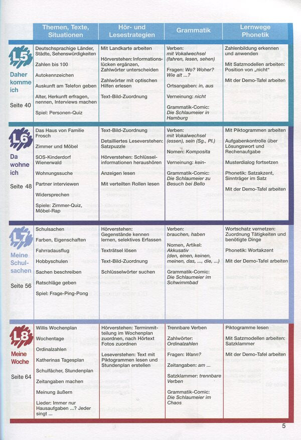 Das Neue Deutschmobil. Textbook 1. German language course for children (+ online audio) / Das Neue Deutschmobil. Підручник 1. Курс вивчення німецької мови для дітей (+ аудіо онлайн)  978-617-7074-43-3-5