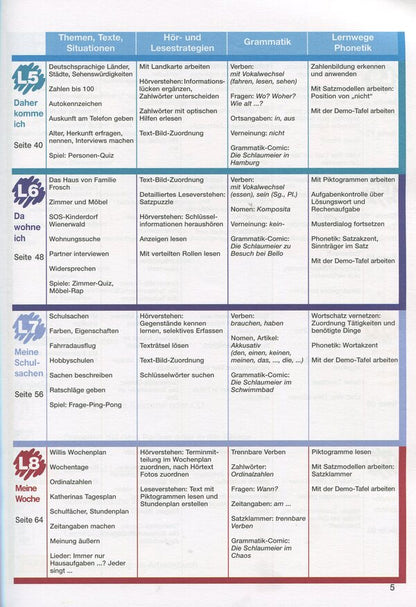 Das Neue Deutschmobil. Textbook 1. German language course for children (+ online audio) / Das Neue Deutschmobil. Підручник 1. Курс вивчення німецької мови для дітей (+ аудіо онлайн)  978-617-7074-43-3-5