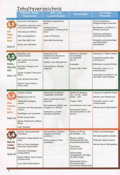 Das Neue Deutschmobil. Textbook 1. German language course for children (+ online audio) / Das Neue Deutschmobil. Підручник 1. Курс вивчення німецької мови для дітей (+ аудіо онлайн)  978-617-7074-43-3-4