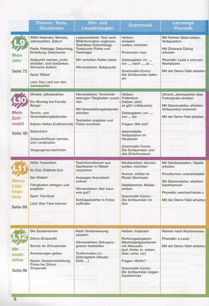 Das Neue Deutschmobil. Textbook 1. German language course for children (+ online audio) / Das Neue Deutschmobil. Підручник 1. Курс вивчення німецької мови для дітей (+ аудіо онлайн)  978-617-7074-43-3-6