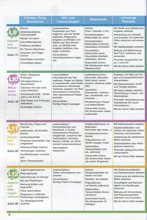 Das Neue Deutschmobil 3. Textbook. Course for learning German for children (+ online audio) / Das Neue Deutschmobil 3. Підручник. Курс для вивчення німецької мови для дітей (+ аудіо онлайн)  978-617-7074-68-6-6