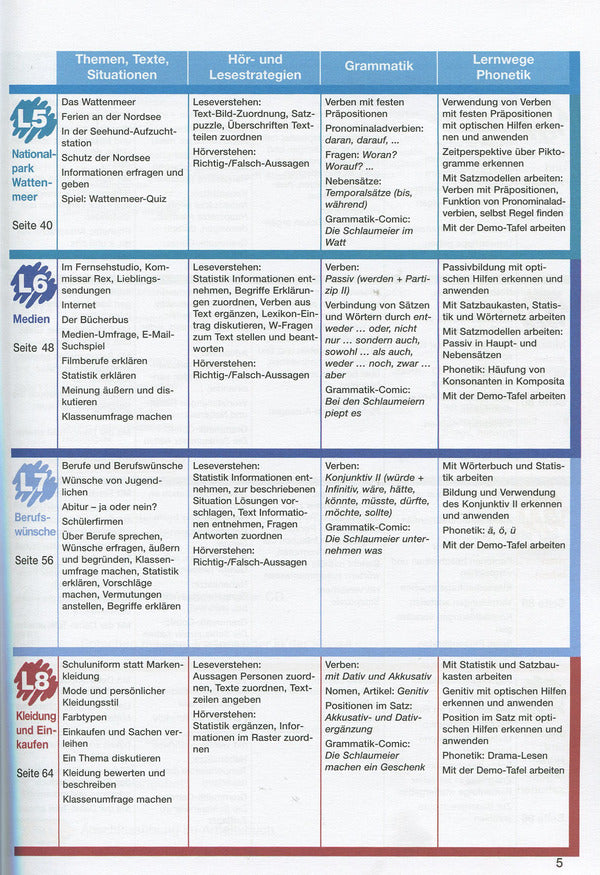 Das Neue Deutschmobil 3. Textbook. Course for learning German for children (+ online audio) / Das Neue Deutschmobil 3. Підручник. Курс для вивчення німецької мови для дітей (+ аудіо онлайн)  978-617-7074-68-6-5