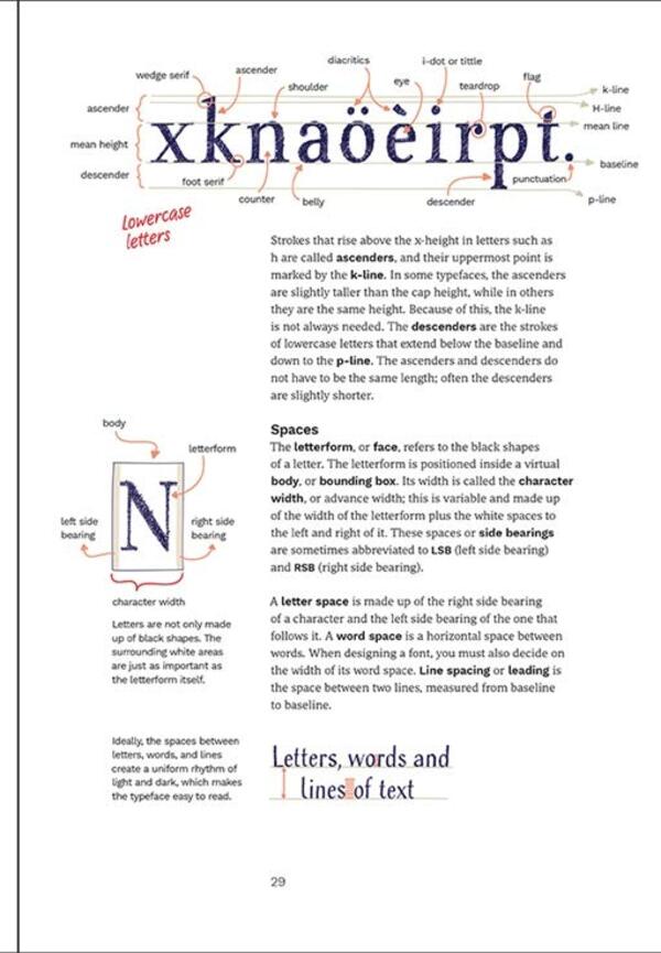 Designing Fonts. An Introduction to Professional Type Design / Designing Fonts. An Introduction to Professional Type Design Крис Кэмп, Ульрике Рауш 9780500241554-3