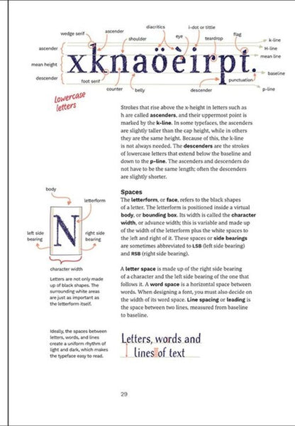 Designing Fonts. An Introduction to Professional Type Design / Designing Fonts. An Introduction to Professional Type Design Крис Кэмп, Ульрике Рауш 9780500241554-3