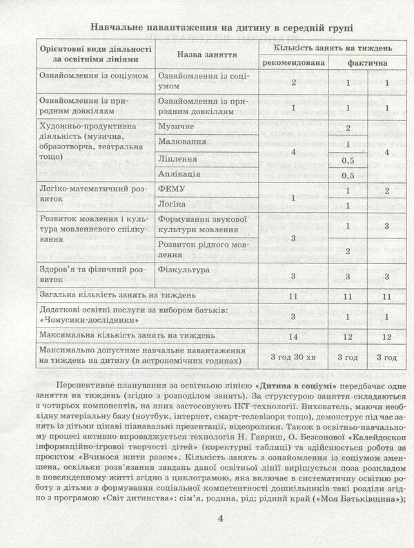 Detailed long-term plan. Average preschool age. Spring / Розгорнутий перспективний план. Середній дошкільний вік. Весна Светлана Бабич, Раиса Корендо, Ольга Пудло 978-617-09-6938-5-6