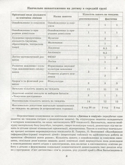 Detailed long-term plan. Average preschool age. Spring / Розгорнутий перспективний план. Середній дошкільний вік. Весна Светлана Бабич, Раиса Корендо, Ольга Пудло 978-617-09-6938-5-6