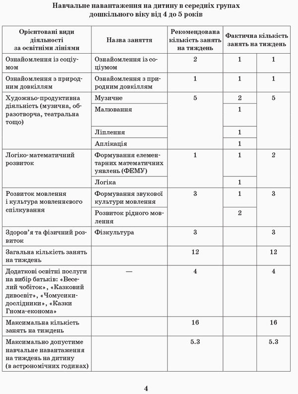 Detailed long-term plan. Middle age. Autumn / Розгорнутий перспективний план. Середній вік. Осінь Раиса Корендо, Н. Мыкал, А. Дубыцкая 9786170947277-3