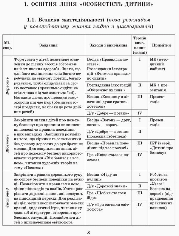 Detailed long-term plan. Middle age. Autumn / Розгорнутий перспективний план. Середній вік. Осінь Раиса Корендо, Н. Мыкал, А. Дубыцкая 9786170947277-4