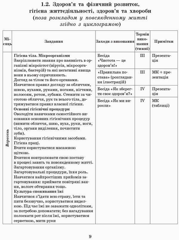 Detailed long-term plan. Middle age. Autumn / Розгорнутий перспективний план. Середній вік. Осінь Раиса Корендо, Н. Мыкал, А. Дубыцкая 9786170947277-5