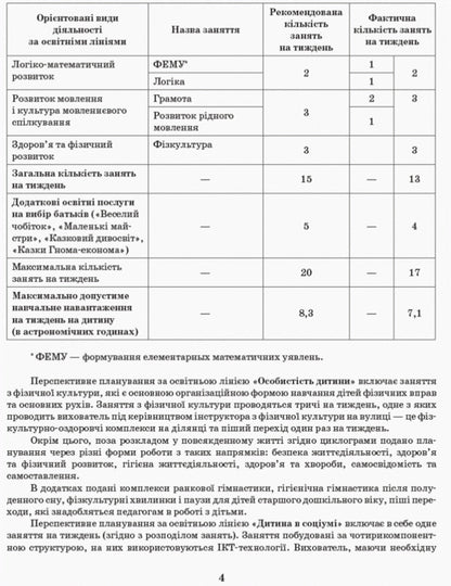 Detailed long-term plan. Older age. Autumn. / Розгорнутий перспективний план. Старший вік. Осінь. Светлана Бабич, Раиса Корендо, Ольга Пудло 9786170947260-3