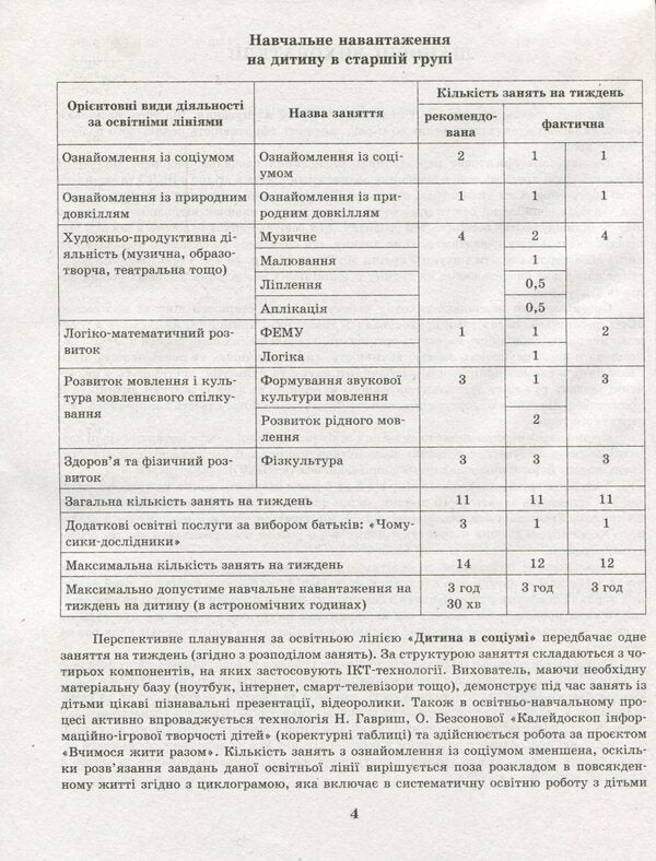 Detailed long-term plan. Senior preschool age. Spring / Розгорнутий перспективний план. Старший дошкільний вік. Весна Светлана Бабич, Раиса Корендо, Ольга Пудло 978-617-09-6939-2-6