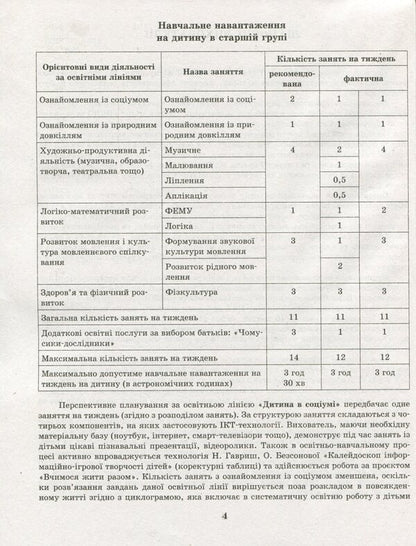 Detailed long-term plan. Senior preschool age. Spring / Розгорнутий перспективний план. Старший дошкільний вік. Весна Светлана Бабич, Раиса Корендо, Ольга Пудло 978-617-09-6939-2-6