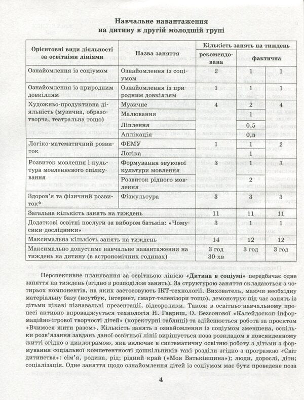 Detailed long-term plan. Younger preschool age. Spring / Розгорнутий перспективний план. Молодший дошкільний вік. Весна Светлана Бабич, Раиса Корендо, Ольга Пудло 978-617-09-6937-8-6