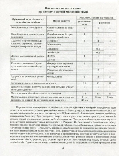 Detailed long-term plan. Younger preschool age. Spring / Розгорнутий перспективний план. Молодший дошкільний вік. Весна Светлана Бабич, Раиса Корендо, Ольга Пудло 978-617-09-6937-8-6