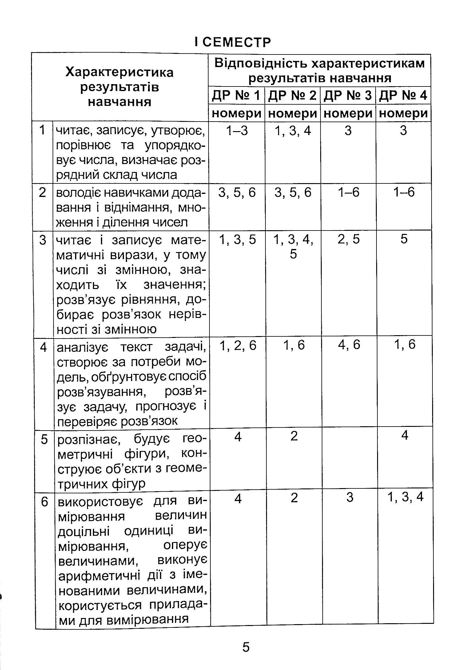Diagnostic Works In Mathematics. 4Th Grade / Діагностувальні роботи з математики. 4 клас Alexander Ister / Олександр Істер 9789661112529-4