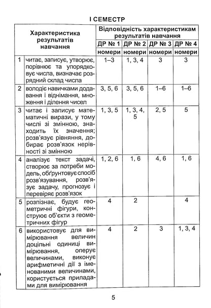 Diagnostic Works In Mathematics. 4Th Grade / Діагностувальні роботи з математики. 4 клас Alexander Ister / Олександр Істер 9789661112529-4