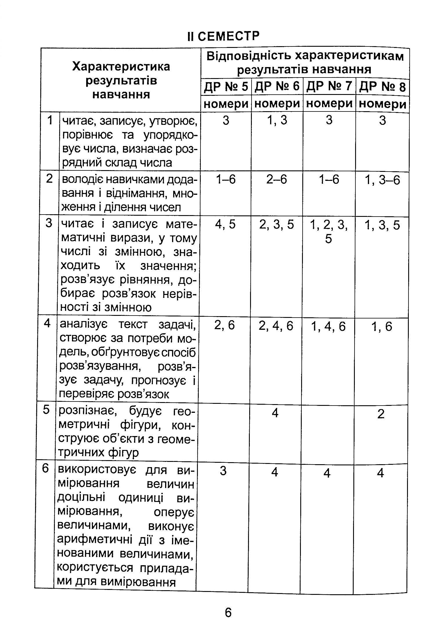 Diagnostic Works In Mathematics. 4Th Grade / Діагностувальні роботи з математики. 4 клас Alexander Ister / Олександр Істер 9789661112529-5