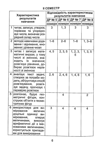 Diagnostic Works In Mathematics. 4Th Grade / Діагностувальні роботи з математики. 4 клас Alexander Ister / Олександр Істер 9789661112529-5