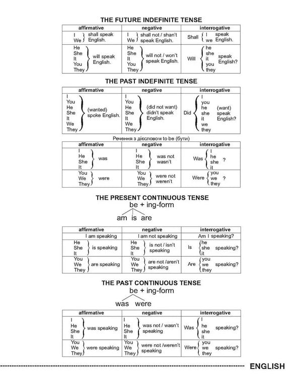 Dictionary for recording foreign words / Словник для запису іншомовних слів  9789669356222-4