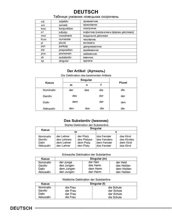 Dictionary for recording foreign words / Словник для запису іншомовних слів  9789669356222-5
