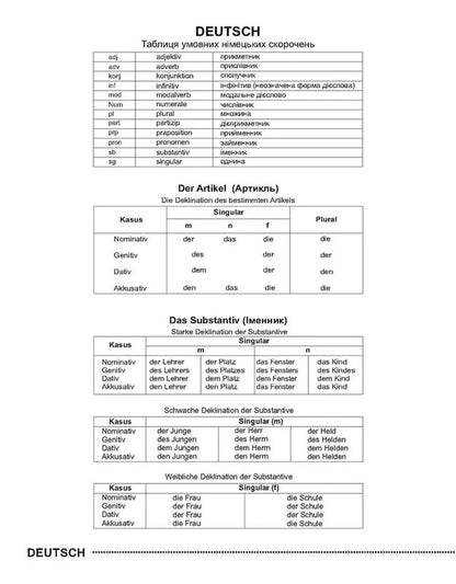 Dictionary for recording foreign words / Словник для запису іншомовних слів  9789669356222-5