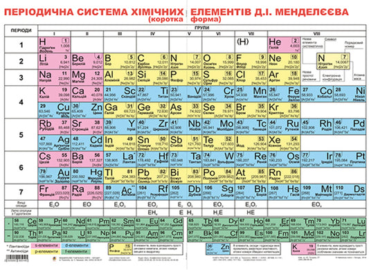Didactic material. Periodic table of chemical elements by D. I. Mendeleev (B) / Дидактичний матеріал. Періодична система хімічних елементів Д.І.Менделєєва (В)  2005000005145-1