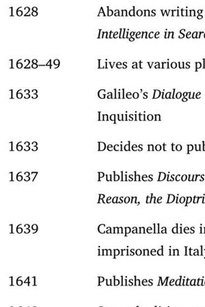 Discourse On Method And Related Writings Rene Descartes / Рене Декарт 9780140446999-3