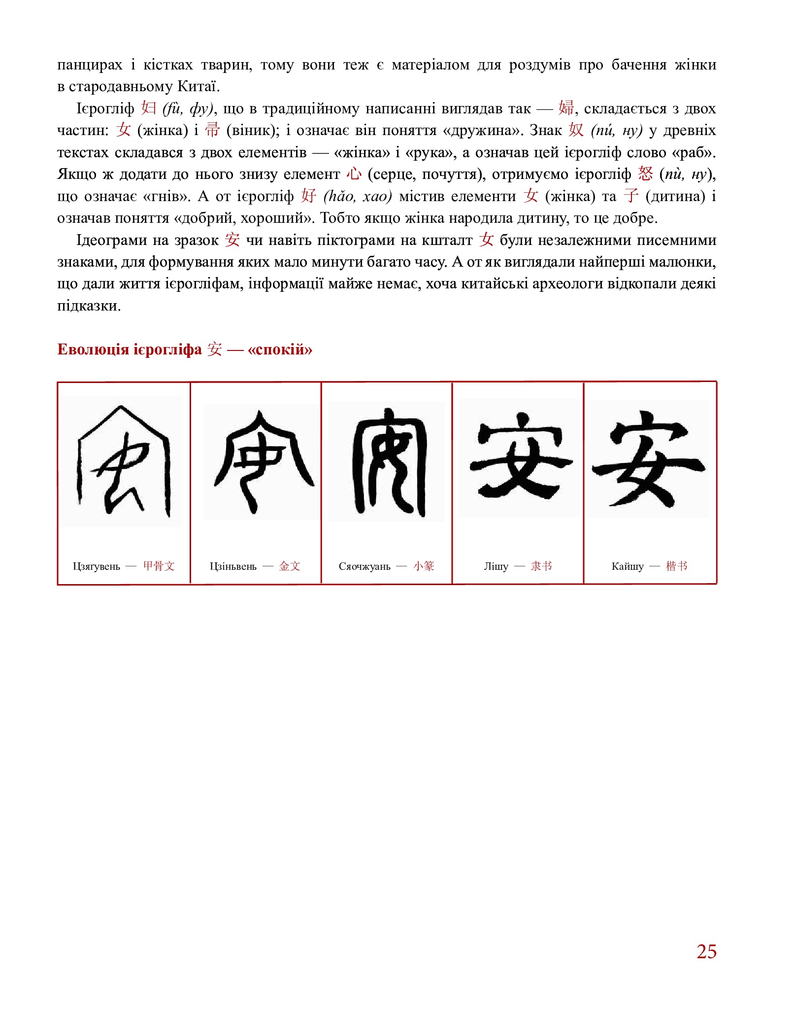 Dragon Bones. History Of Chinese Writing In 50 Characters. / Кістки дракона. Історія китайської писемності в 50 ієрогліфах. Alexander Nikolyshyn / Олександр Ніколишин 9786177622368-10