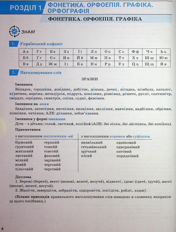 EIT/NMT 2026. Ukrainian. Complex edition / ЗНО/НМТ 2026. Українська мова. Комплексне видання Александр Заболотный, Виктор Заболотный 978-966-945-464-5-5