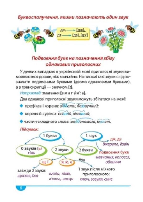Easy and clear. Ukrainian language. A handy guide. 1 - 4 classes / Легко та зрозуміло. Українська мова. Зручний довідник. 1 - 4 класи Ирина Твердохвалова 9786175241387-3