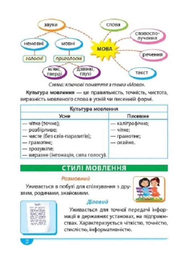 Easy and clear. Ukrainian language. A handy guide. 1 - 4 classes / Легко та зрозуміло. Українська мова. Зручний довідник. 1 - 4 класи Ирина Твердохвалова 9786175241387-4