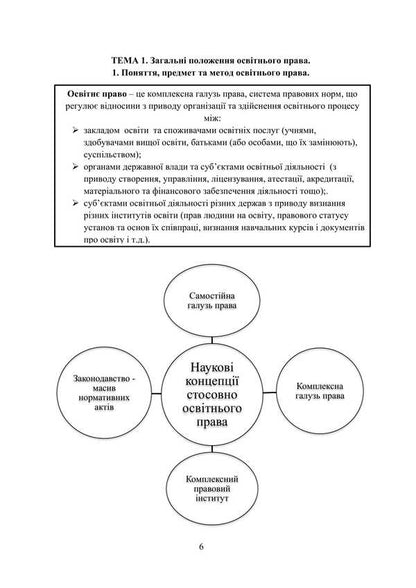 Educational Law In Diagrams And Tables / Освітнє право у схемах та таблицях V.O. Myroshnychenko / IN. Мірошниченко 9786178829148-5